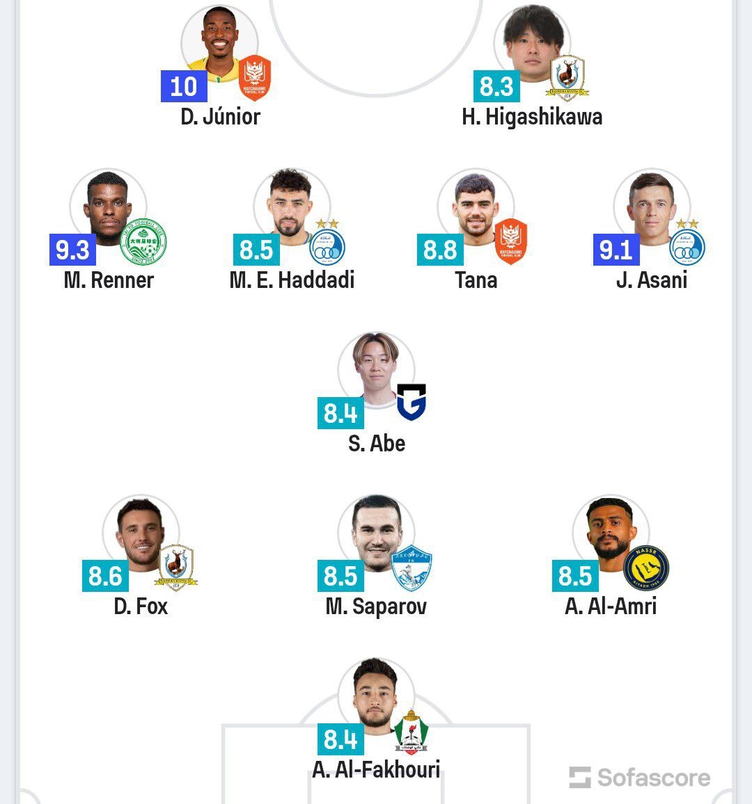 حضور ۲ استقلالی در تیم منتخب هفته سوم لیگ قهرمانان آسیا + عکس حضور ۲ استقلالی در تیم منتخب هفته سوم لیگ قهرمانان آسیا + عکس