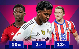 از کواراتسخلیا و کاماوینگا تا رودریگو/ ستاره‌های میلیاردی که نیمکت‌نشین شدند