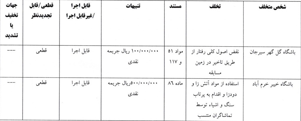 صدور آرای کمیته انضباطی برای ۸ دیدار لیگ برتر فوتبال