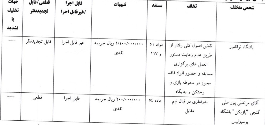 صدور آرای کمیته انضباطی برای ۸ دیدار لیگ برتر فوتبال