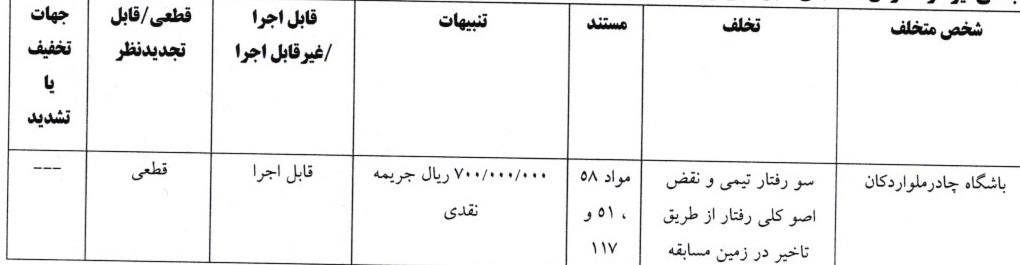 صدور آرای کمیته انضباطی برای ۸ دیدار لیگ برتر فوتبال