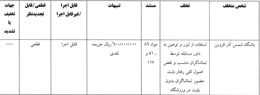 صدور آرای کمیته انضباطی برای ۸ دیدار لیگ برتر فوتبال