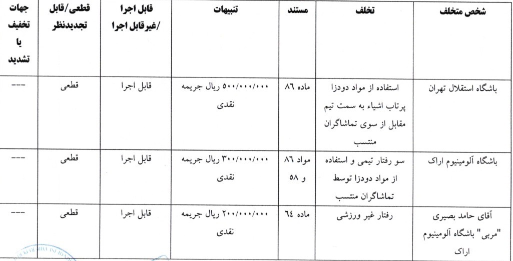 صدور آرای کمیته انضباطی برای ۸ دیدار لیگ برتر فوتبال
