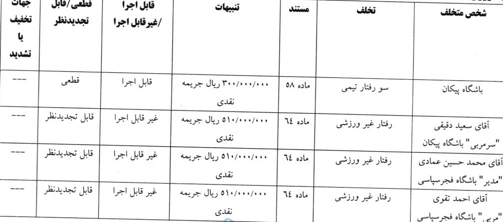 صدور آرای کمیته انضباطی برای ۸ دیدار لیگ برتر فوتبال