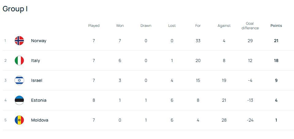 جام جهانی 2026 صعود فرانسه به جام جهانی/ ایتالیا نیاز به معجزه دارد!