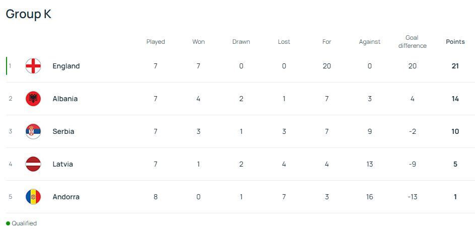 جام جهانی 2026 صعود فرانسه به جام جهانی/ ایتالیا نیاز به معجزه دارد!