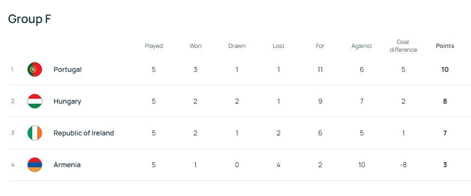 جام جهانی 2026 صعود فرانسه به جام جهانی/ ایتالیا نیاز به معجزه دارد!
