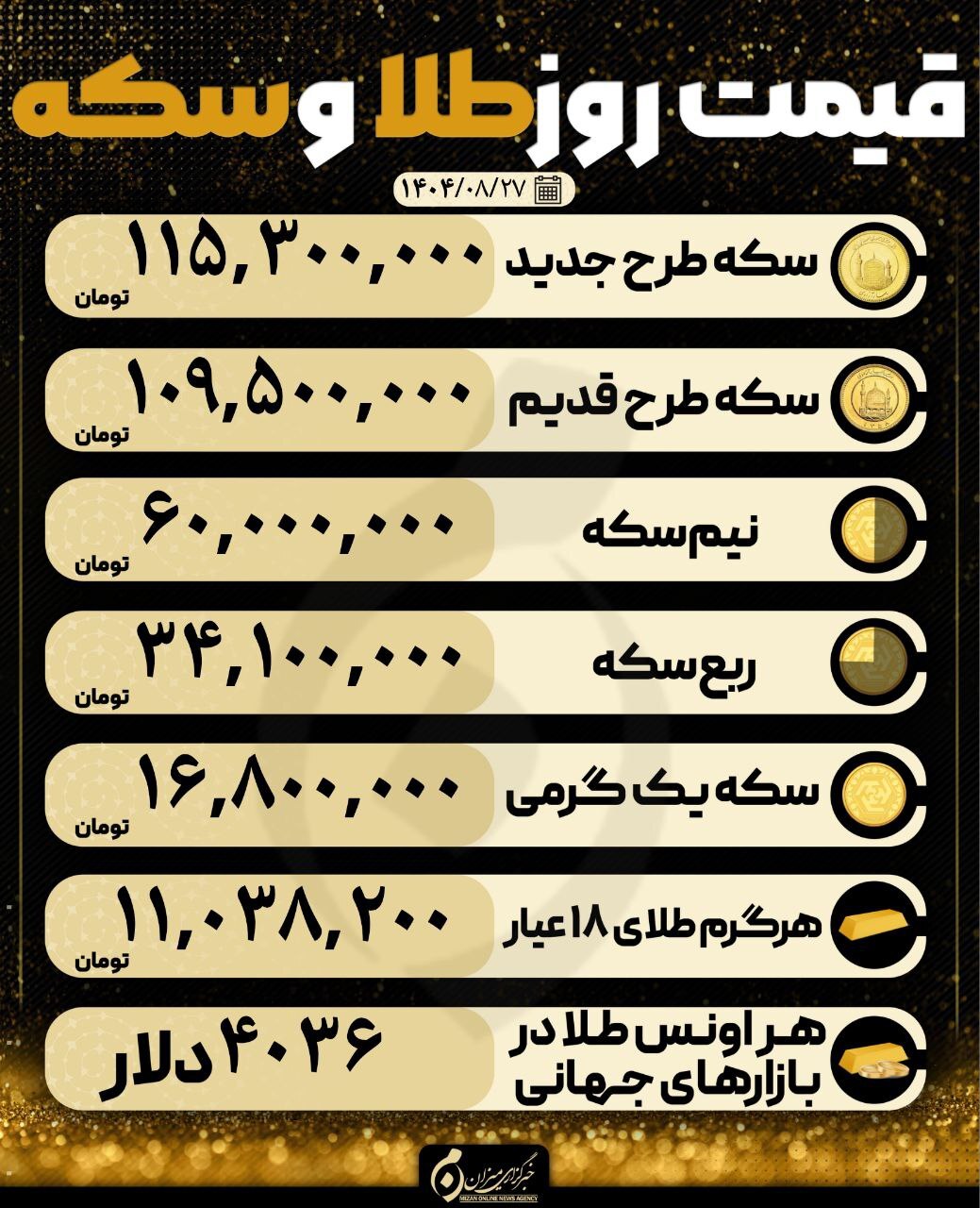 قیمت سکه و طلا در ۲۷ آبان۱۴۰۴ قیمت سکه و طلا در ۲۷ آبان۱۴۰۴