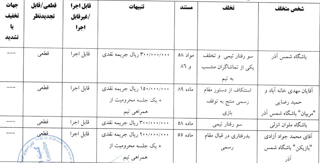 کمیته انضباطی اعلام آرای کمیته انضباطی برای تخلفات لیگ برتر/ شکایت تراکتور از پرسپولیس رد شد