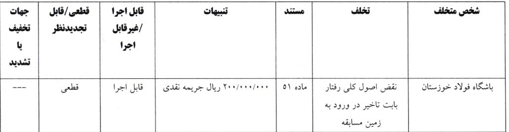 کمیته انضباطی اعلام آرای کمیته انضباطی برای تخلفات لیگ برتر/ شکایت تراکتور از پرسپولیس رد شد