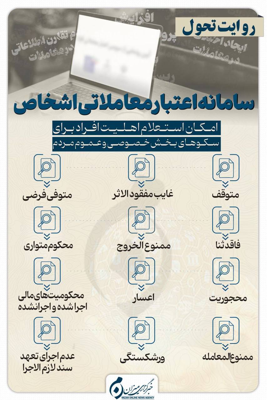 اینفوگرافیک | سامانه اعتبار معاملاتی اشخاص؛ امکان استعلام اهلیت افراد برای سکوهای بخش خصوصی و عموم مردم