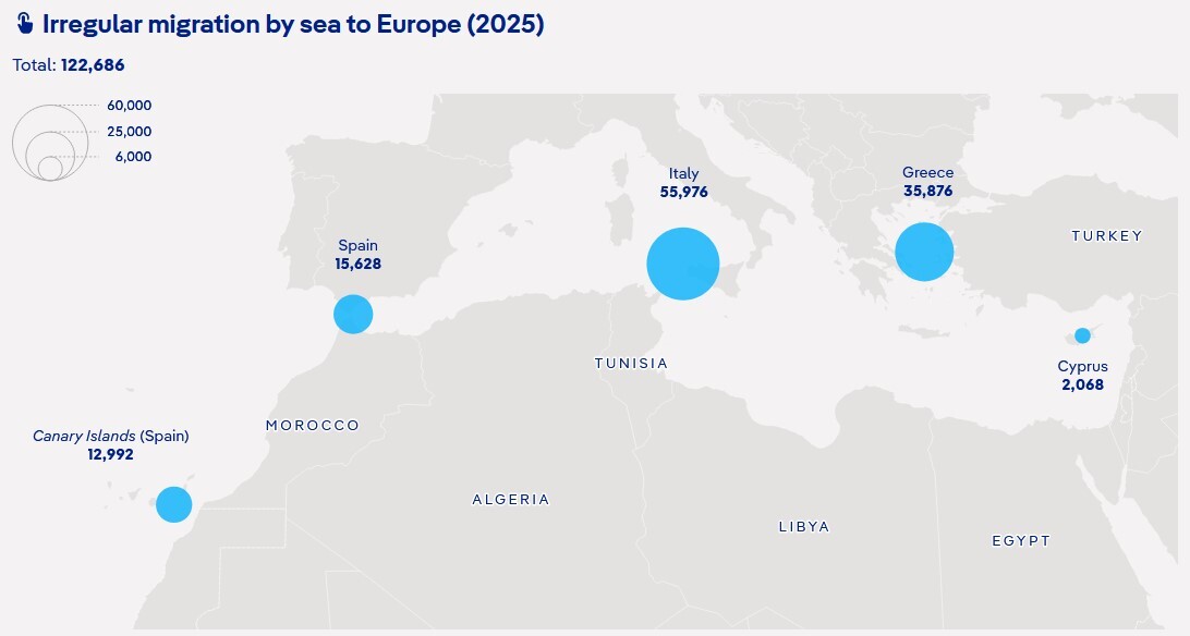 مسیرهای آبی مهاجرت به اروپا سیاستهای سرکوبگرانه اروپا؛ عامل سرگردانی کودکان مهاجر در مسیرهای مرگ