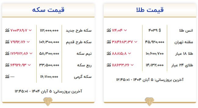 قیمت سکه و طلا در ۵ آبان۱۴۰۴