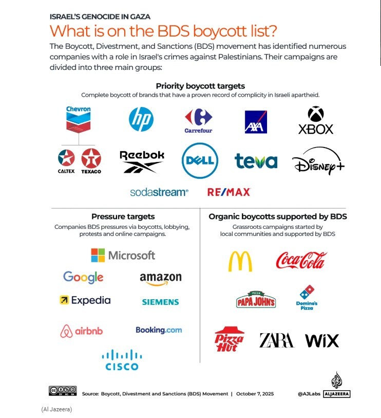 فهرست تحریمهای جهانی علیه رژیم صهیونیستی فهرست تحریمهای جهانی علیه رژیم صهیونیستی