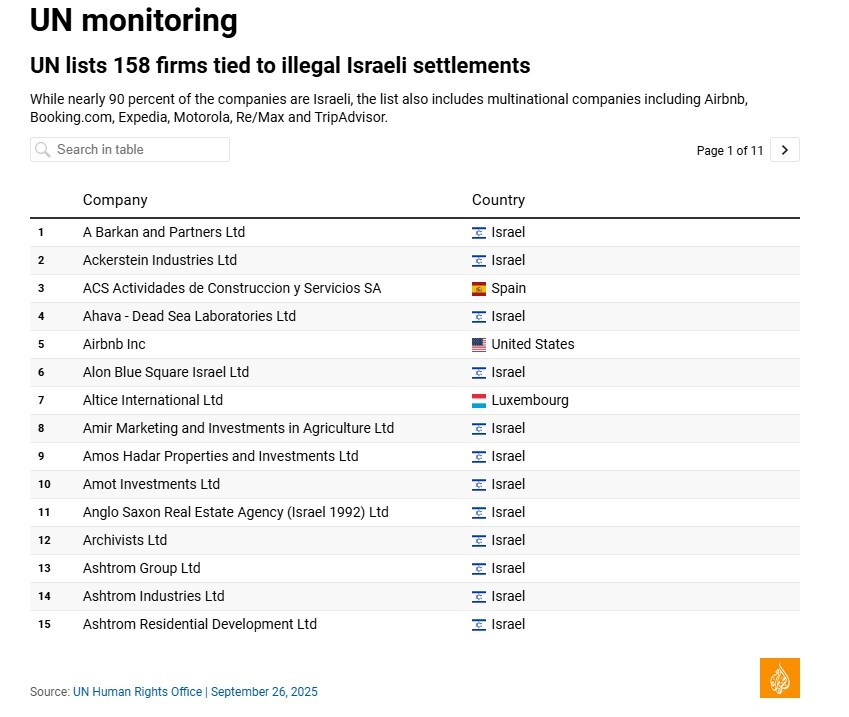 فهرست تحریمهای رژیم صهیونیستی تحت نظارت سازمان ملل فهرست تحریمهای رژیم صهیونیستی تحت نظارت سازمان ملل