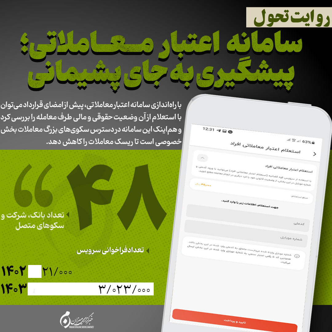 اینفوگرافیک |  سامانه اعتبار معاملاتی؛ پیشگیری به‌جای پشیمانی