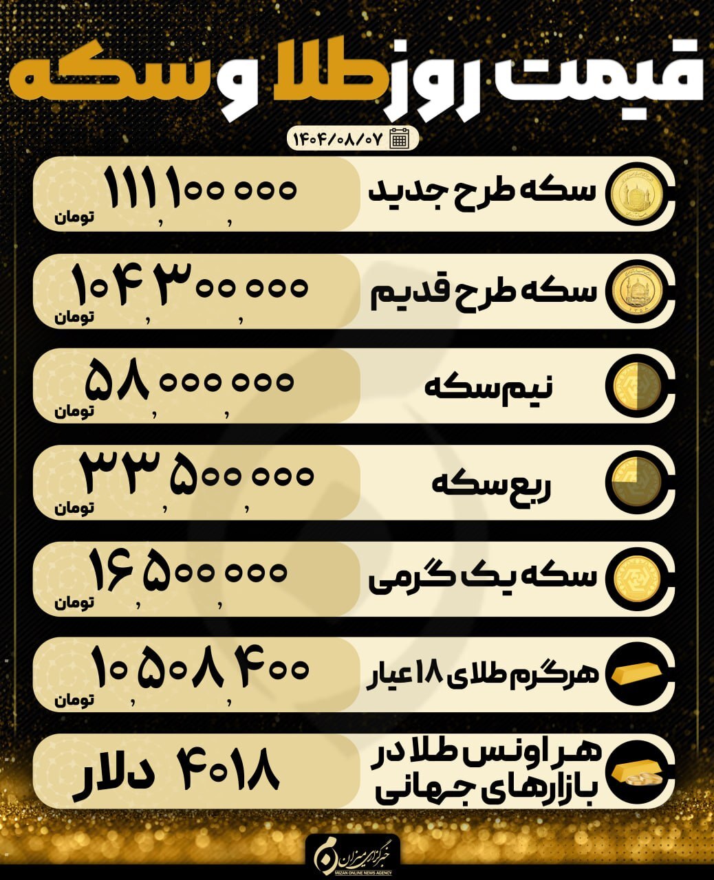 قیمت سکه و طلا در ۷ آبان۱۴۰۴ قیمت سکه و طلا در ۷ آبان۱۴۰۴