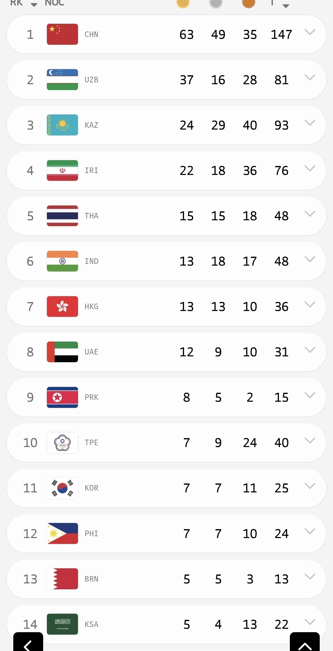 طوفان پسران و دختران ایران در آسیا با چاشنی کسب عنوان چهارم/ رکوردشکنی تاریخی سفیران امید در بازیهای آسیایی جوانان ۲۰۲۵ طوفان پسران و دختران ایران در آسیا با چاشنی کسب عنوان چهارم/ رکوردشکنی تاریخی سفیران امید در بازیهای آسیایی جوانان ۲۰۲۵