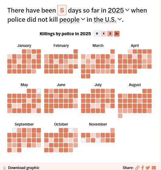 تیراندازی پلیس آمریکا