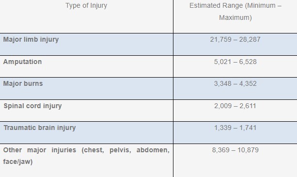 بحران عمیق معلولیت در غزه بحران عمیق معلولیت در غزه