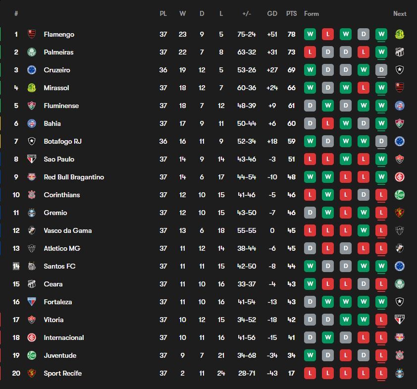 نیمار به یاد روزهای درخشان؛ جادوی نیمار با زانوی مصدوم سانتوس را در لیگ نگه داشت!