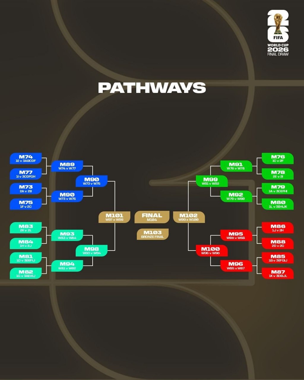 اعلام زمان بازی‌های تیم ملی ایران در جام‌جهانی/ شاگردان قلعه‌نویی در کدام شهرها به میدان می‌روند؟