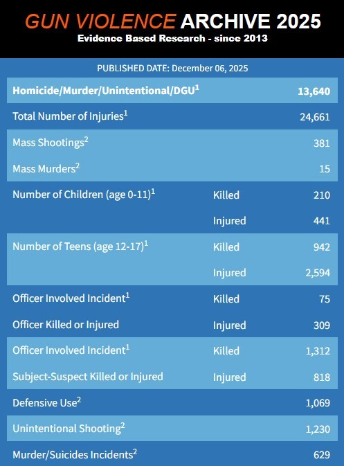 تیراندازی جمعی در آمریکا در ۲۰۲۵ تیراندازی جمعی در آمریکا در ۲۰۲۵