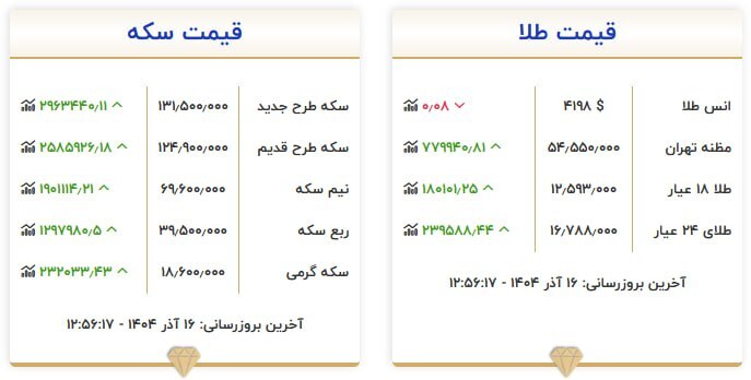 قیمت سکه و طلا در ۱۶ آذر۱۴۰۴ قیمت سکه و طلا در ۱۶ آذر۱۴۰۴