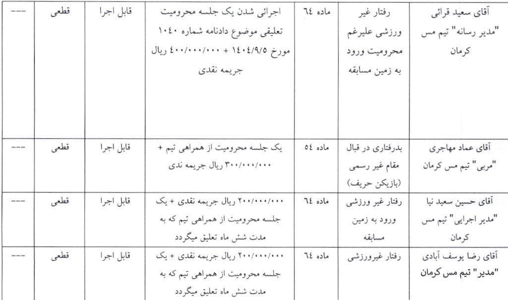 اعلام آرای کمیته انضباطی برای چند تیم لیگ دسته اول فوتبال