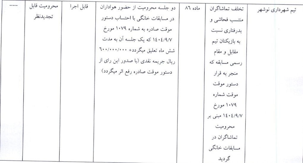 اعلام آرای کمیته انضباطی برای چند تیم لیگ دسته اول فوتبال