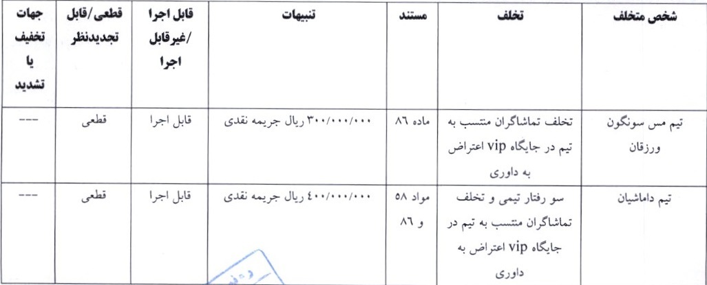 اعلام آرای کمیته انضباطی لیگ دسته اول فوتبال