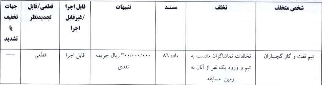 اعلام آرای کمیته انضباطی لیگ دسته اول فوتبال