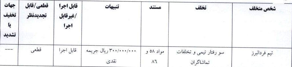 اعلام آرای کمیته انضباطی لیگ دسته اول فوتبال