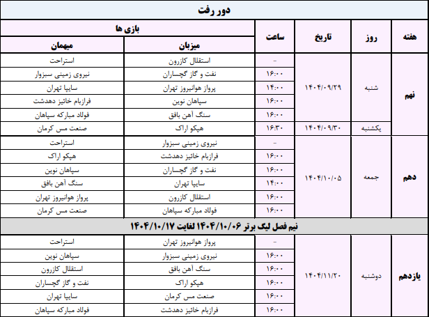 اعلام برنامه مسابقات لیگ برتر هندبال مردان تا پایان فصل اعلام برنامه مسابقات لیگ برتر هندبال مردان تا پایان فصل