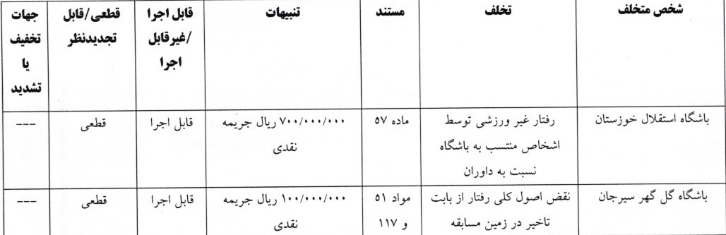 اعلام ۲ رای انضباطی لیگ برتر فوتبال/ جریمه 70 میلیونی استقلال