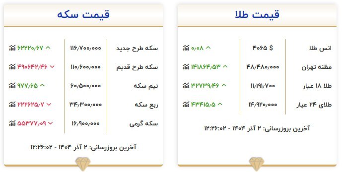 قیمت سکه و طلا 2 دی 1404 قیمت سکه و طلا 2 دی 1404