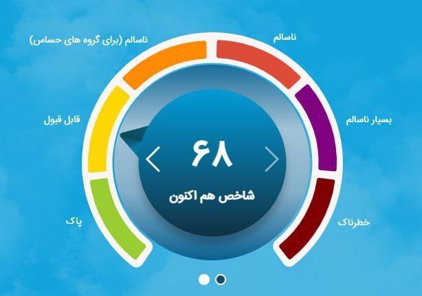 کیفیت هوای پایتخت ۲۰ آذر ۱۴۰۴؛ شاخص آلودگی ۶۸ و در وضعیت «قابل قبول» کیفیت هوای پایتخت ۲۰ آذر ۱۴۰۴؛ شاخص آلودگی ۶۸ و در وضعیت «قابل قبول»