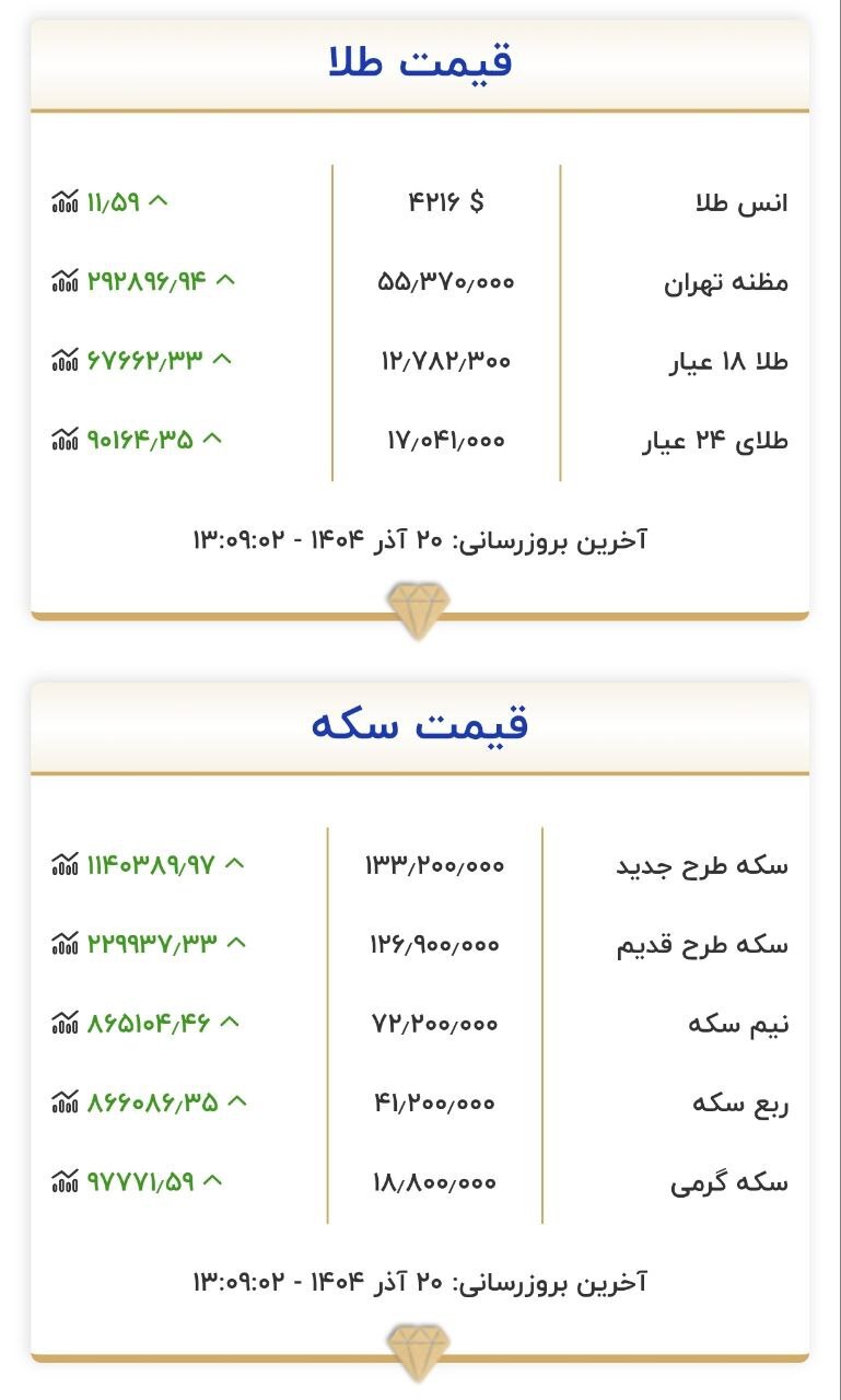 قیمت سکه و طلا 20 آذر 1404
