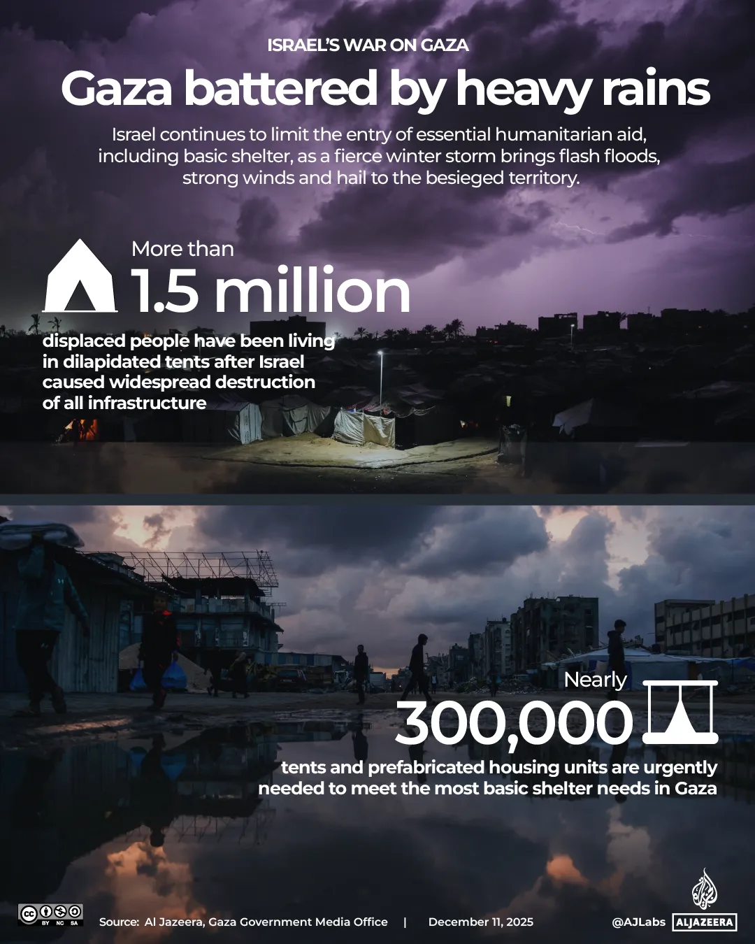 محاصره غزه و مردمی که در معرض سرما و گرسنگی قرار دارند محاصره غزه و مردمی که در معرض سرما و گرسنگی قرار دارند