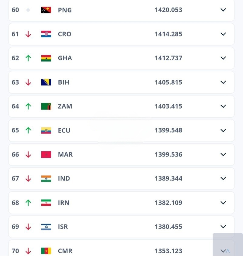 جهش ۲ پلهای تیم ملی فوتبال زنان در رنکینگ فیفا پس از ۲ سال جهش ۲ پلهای تیم ملی فوتبال زنان در رنکینگ فیفا پس از ۲ سال