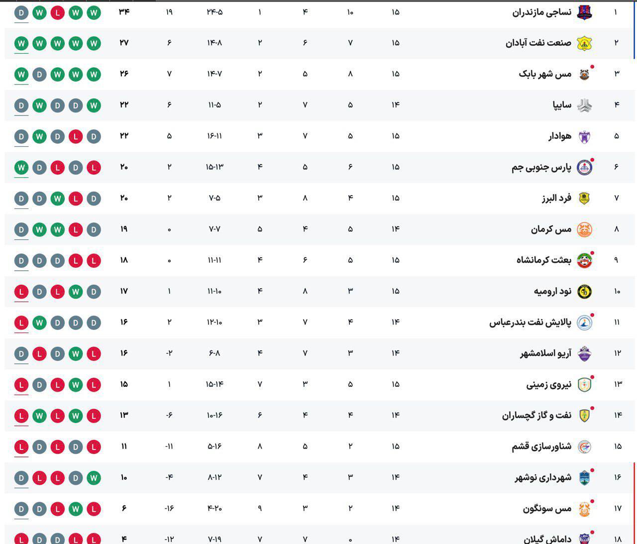 لیگ یک| توقف صدرنشین مقابل هوادار