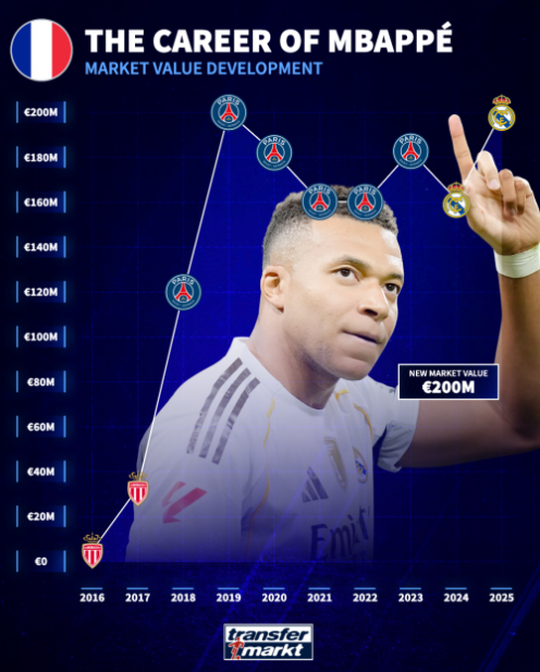 از سقوط کوتاه مدت تا رشد در مسیر قدرت/ پرش بزرگ لاکپشت اروپا به قله فوتبال جهان از سقوط کوتاه مدت تا رشد در مسیر قدرت/ پرش بزرگ لاکپشت اروپا به قله فوتبال جهان