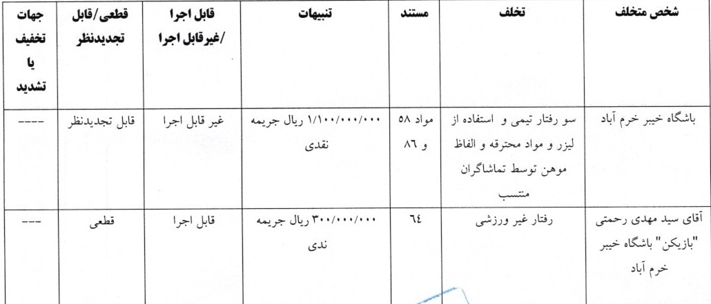 آرای کمیته انضباطی برای ۳ تیم لیگ برتر صادر شد آرای کمیته انضباطی برای ۳ تیم لیگ برتر صادر شد