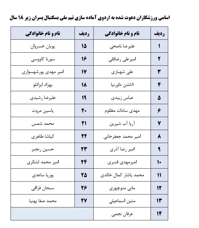 آغاز اردوی آمادهسازی تيم ملی بسکتبال زیر ۱٨ سال پسران آغاز اردوی آمادهسازی تيم ملی بسکتبال زیر ۱٨ سال پسران