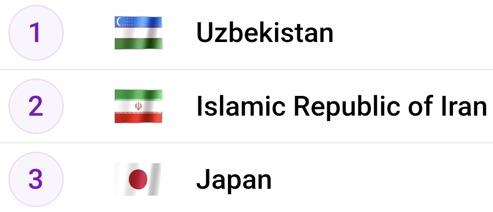 از رکوردشکنی مدالی تا سقوط یک پلهای/ مروری بر عملکرد کاروان ایران در بازیهای پاراآسیایی جوانان از رکوردشکنی مدالی تا سقوط یک پلهای/ مروری بر عملکرد کاروان ایران در بازیهای پاراآسیایی جوانان