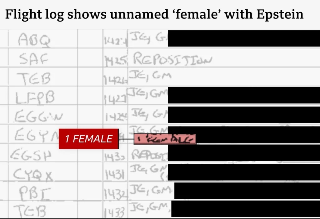اسناد پروازهای اپستین به و از انگلیس رد پای قاچاق جنسی زنان انگلیسی در پرونده جفری اپستین