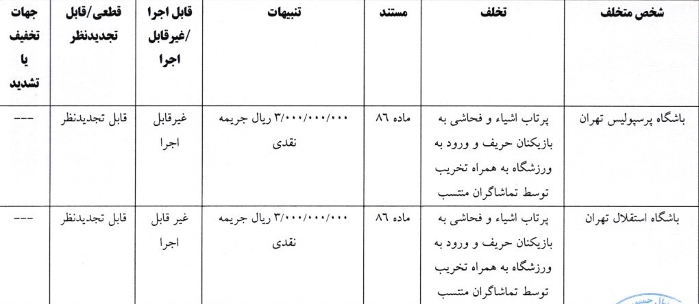 اعلام آرای انضباطی دربی 106؛ پرسپولیس و استقلال جریمه شدند