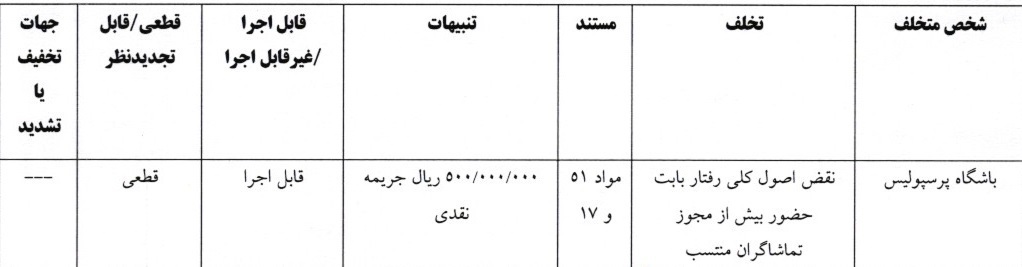اعلام آرای انضباطی دربی 106؛ پرسپولیس و استقلال جریمه شدند