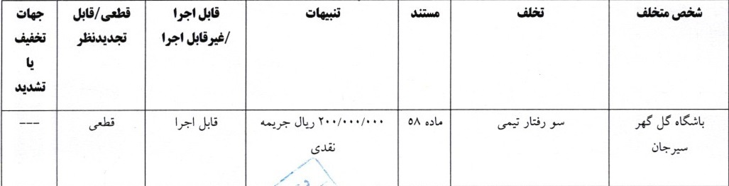اعلام آرای انضباطی دربی 106؛ پرسپولیس و استقلال جریمه شدند