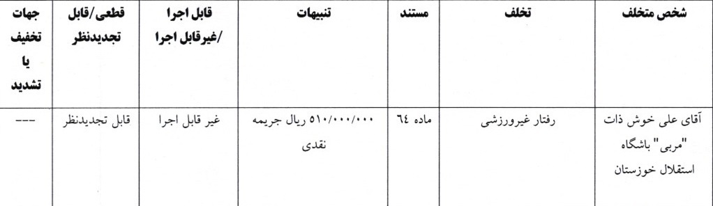 اعلام آرای انضباطی دربی 106؛ پرسپولیس و استقلال جریمه شدند